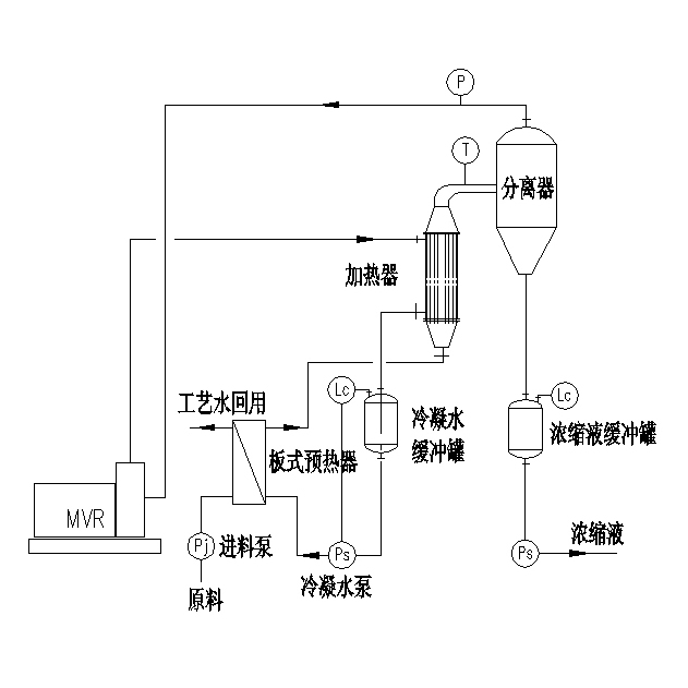 MVR蒸發(fā)器